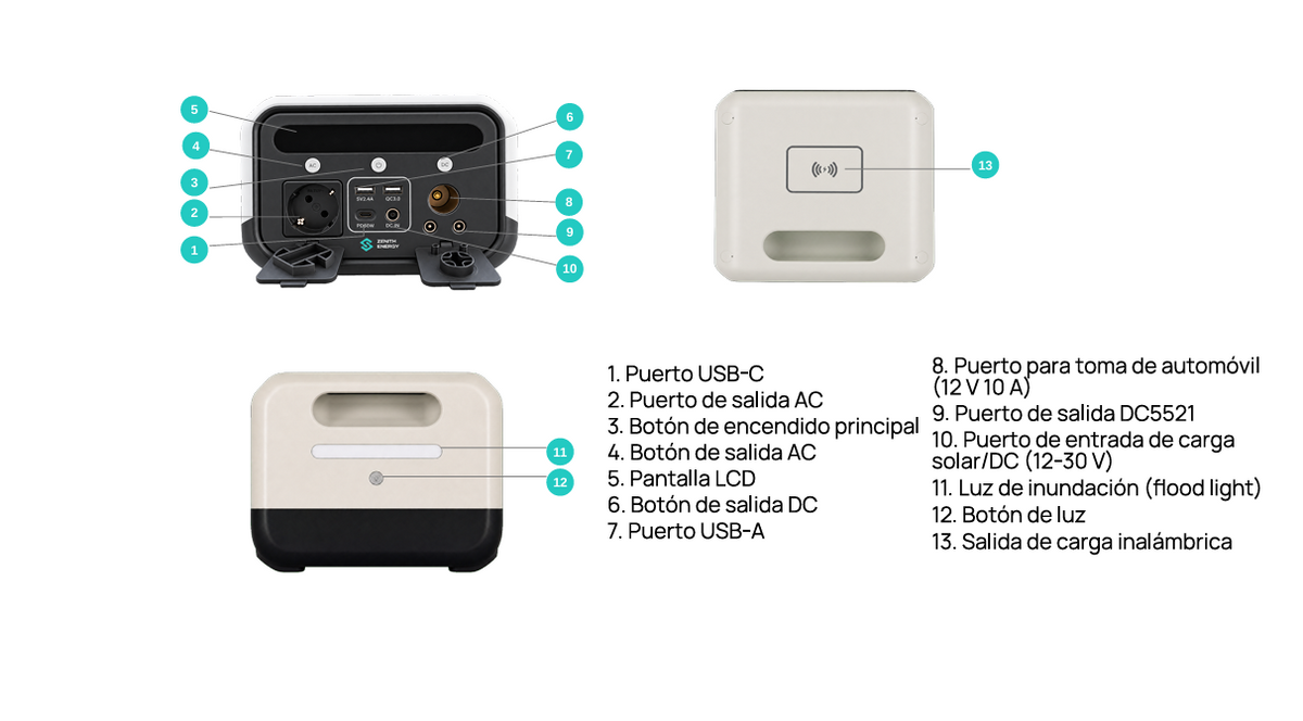 Zenith Energy P330 – Estación de Energía Portátil 330W